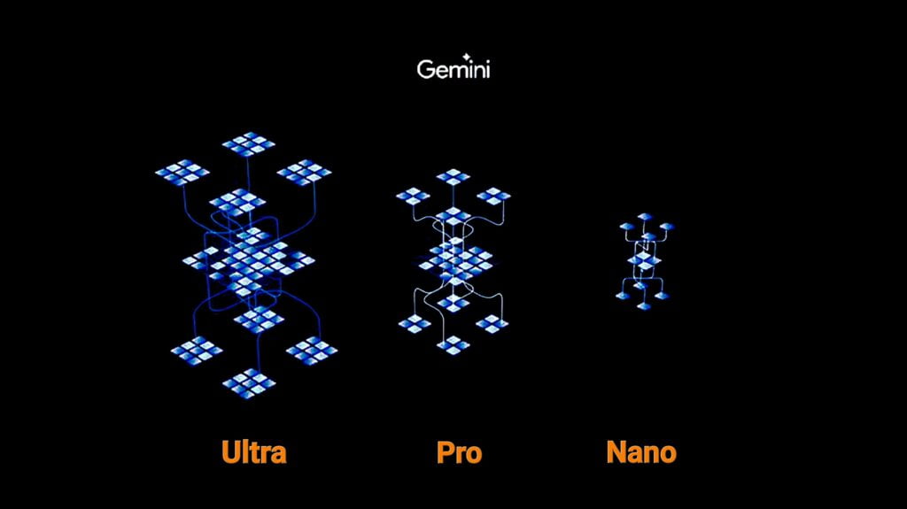 Gemini AI: All parts